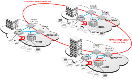 Plexstar Data Solutions